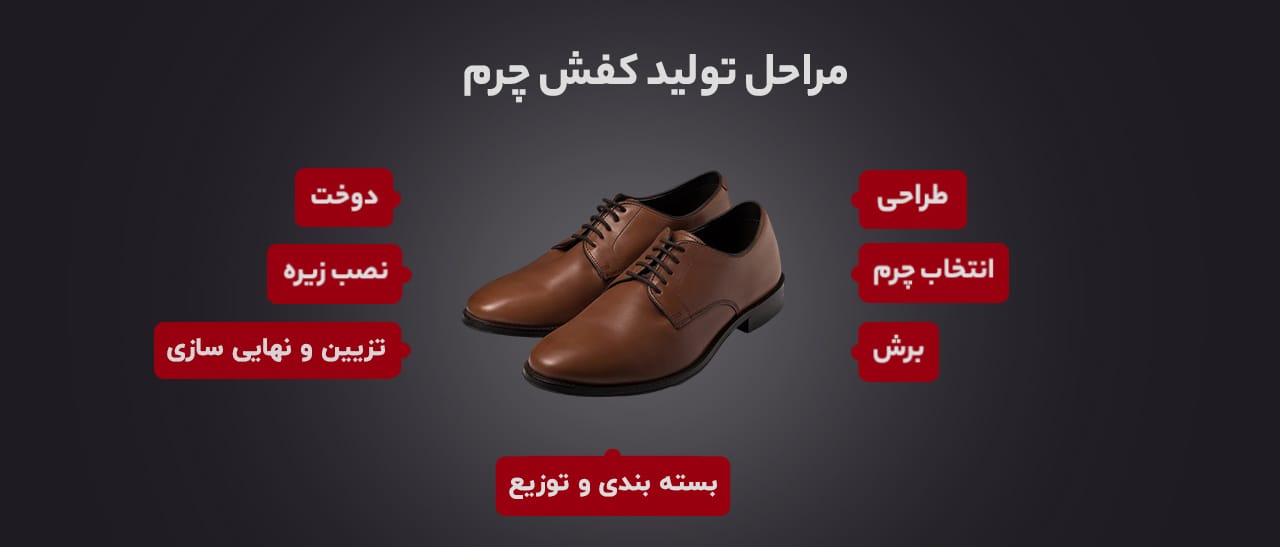 تولیدی کفش چرم